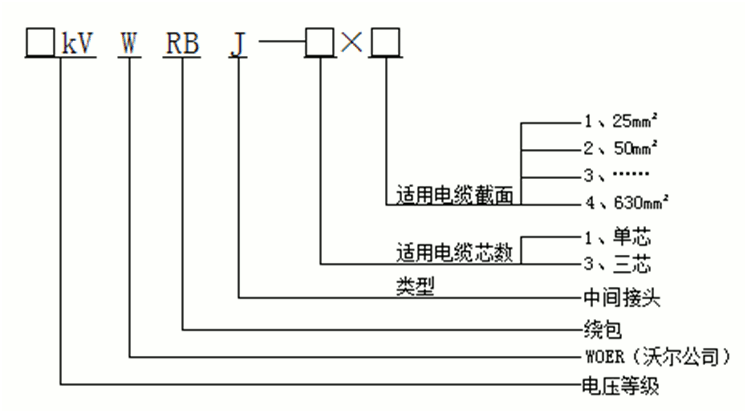 尊龙凯时核材绕包式直通中间接头产品选型.gif