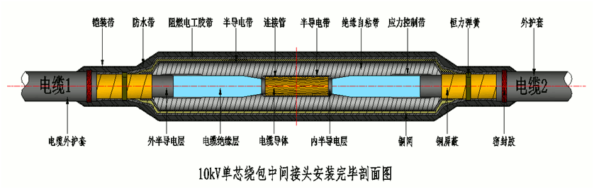 尊龙凯时核材8.7-15kV绕包直通中间接头结构示意图1.gif