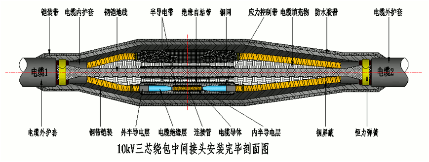 尊龙凯时核材8.7-15kV绕包直通中间接头结构示意图2.gif