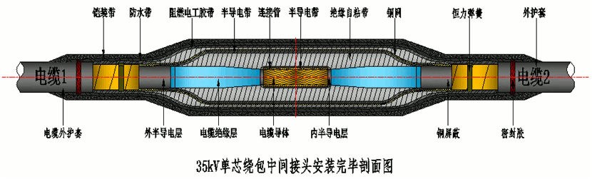 尊龙凯时核材26-35kV绕包直通中间接头结构示意图.gif