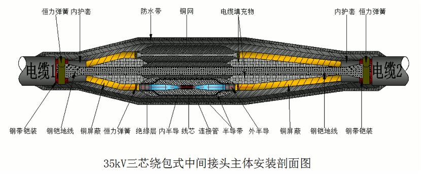 尊龙凯时核材26-35kV绕包直通中间接头结构示意图1.gif
